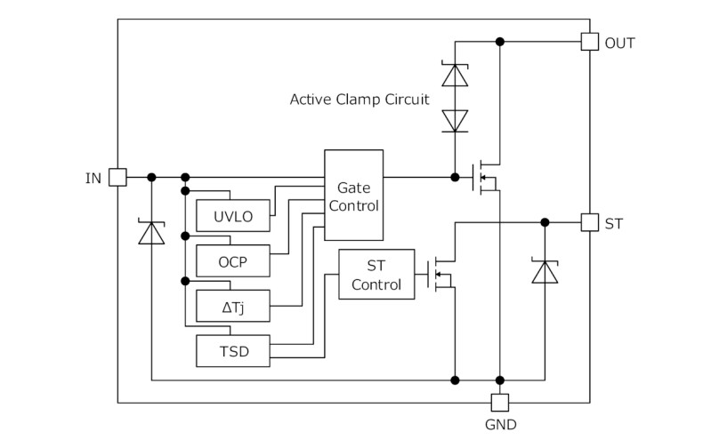 結構圖 - ROHM Semiconductor 汽車IPD雙通道低側開關
